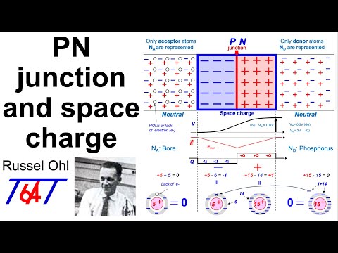 PN junction and space charge discovered by Russell Ohl.