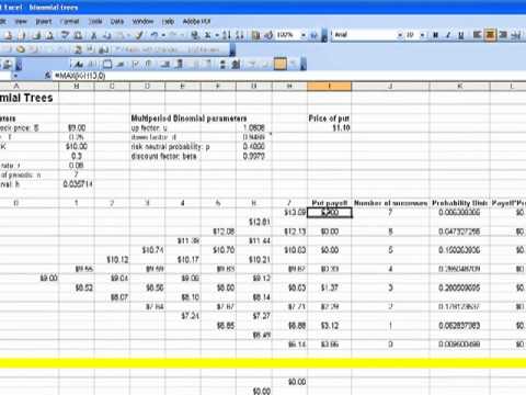 Mlm Chart Excel