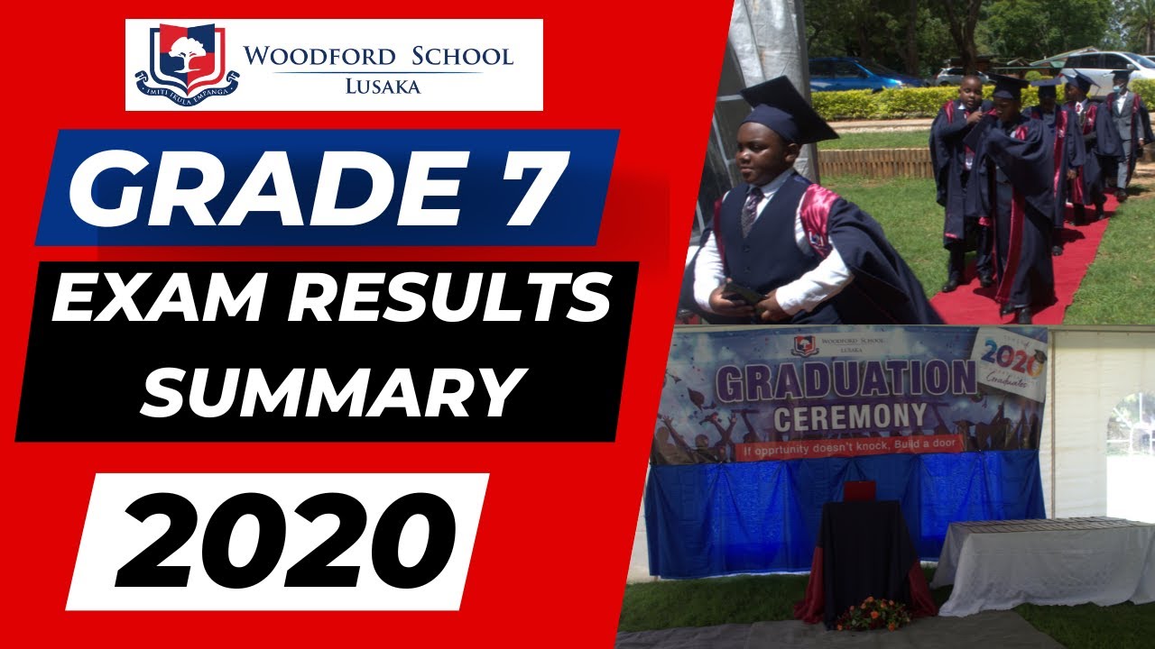 WSL 2020 Examination Results Analysis Report