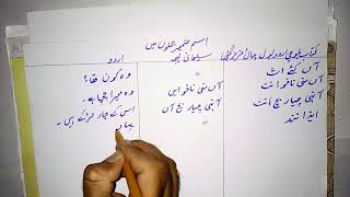 Use of Balochi Pronouns in Sentences part 2 (اس ضمیر کا جملوں میں استعمال)
