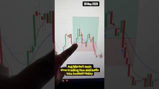 Trading Mein ek chiz ko control karo Overtrading just Follow Discipline #nifty #stockmarket #trading