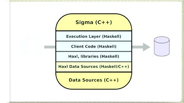 Haskell is Not For Production and Other Tales
