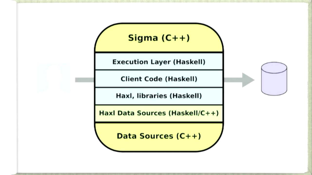 Haskell is Not For Production and Other Tales
