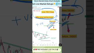 Nifty Blast or Crash Tomorrow? 🚨 | Nifty Prediction