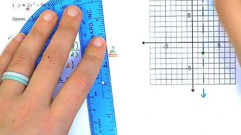 Algebra 1 Graphing Parabolas in Standard Form Video