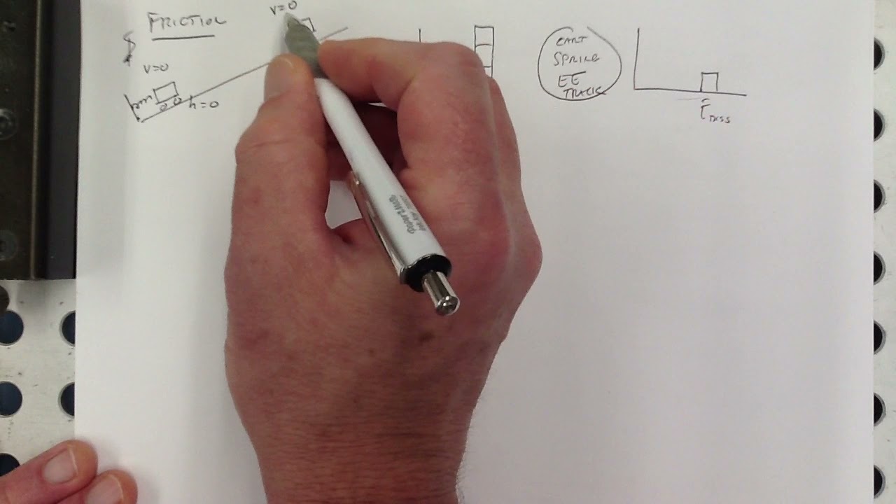 Energy Equations and "LOL" Diagrams