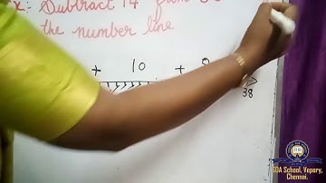 Class 3/ICSE/Maths/subtraction/Session 9
