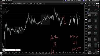 Charting Session: Imposing Your Will, Timeframe Ratios