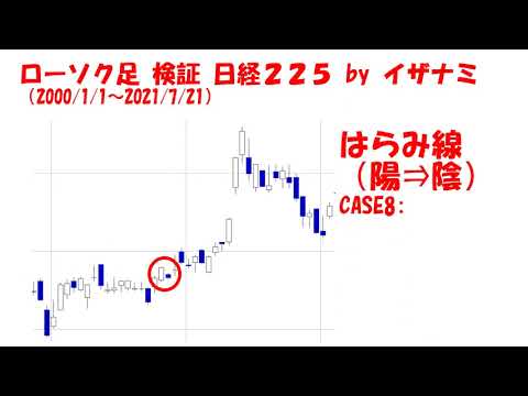 ８はらみ線（陽⇒陰）ローソク足　バックテスト　株式　デイトレ