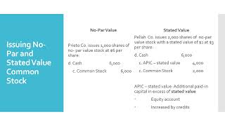 Module 6 Chapter 11 Lecture 2 Issuing Common Stock