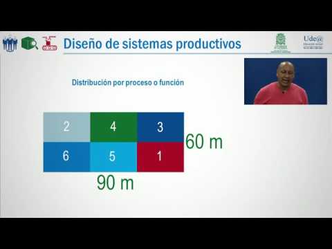 Video: ¿Qué es el diseño de la planta de proceso?