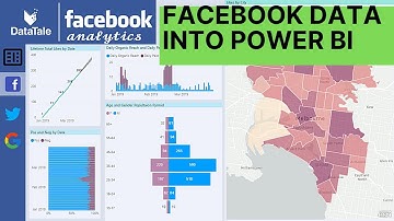 Get Facebook data into Power BI for free