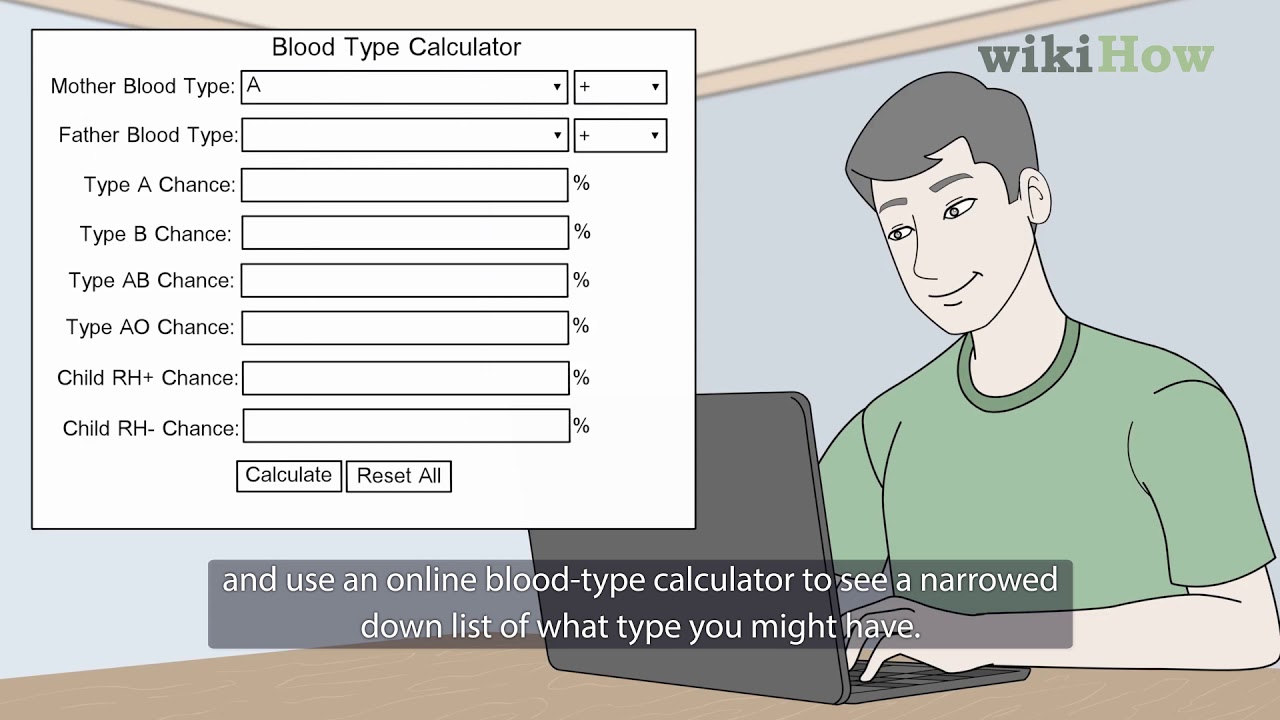 Ligner Udelade avis How to Determine Your Blood Type: 7 Steps (with Pictures)