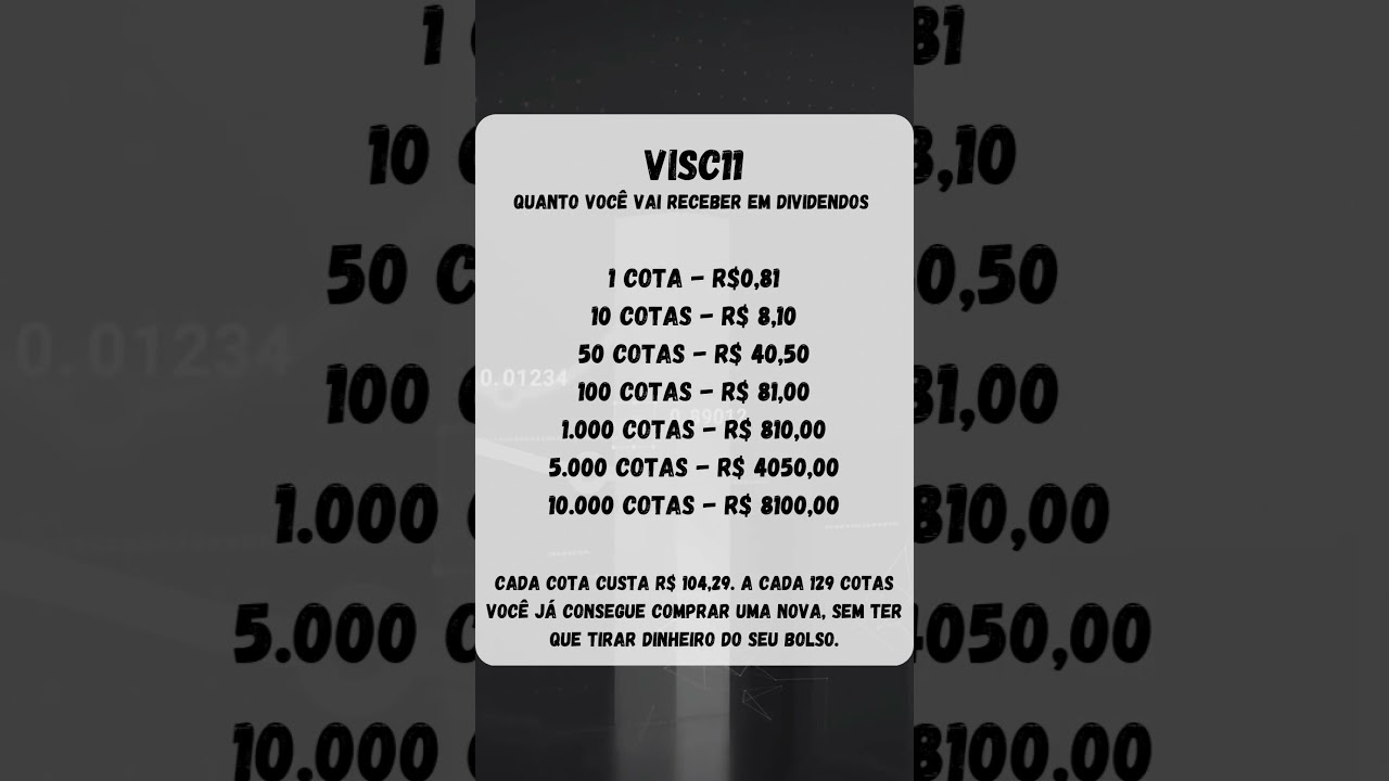 VISC11 Dividendos. 