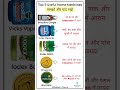 Top 5 Daily Used Medicine in India | Top Selling Medicine in India | Health Tips #medicine #viral💊💯