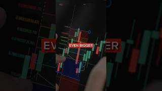 Compound your profits