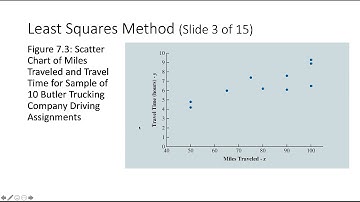 Chapter 7-1 Simple Linear Regression