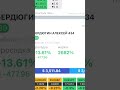 Торгую с роботом: https://t.me/+y58uV8ecZf03MDcy    #пассивныйдоходвинтернете #форекс