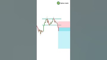 Double top chart pattern/ M pattern #optiontrader #stockmarket #doubletop #chartpatterns  #shorts