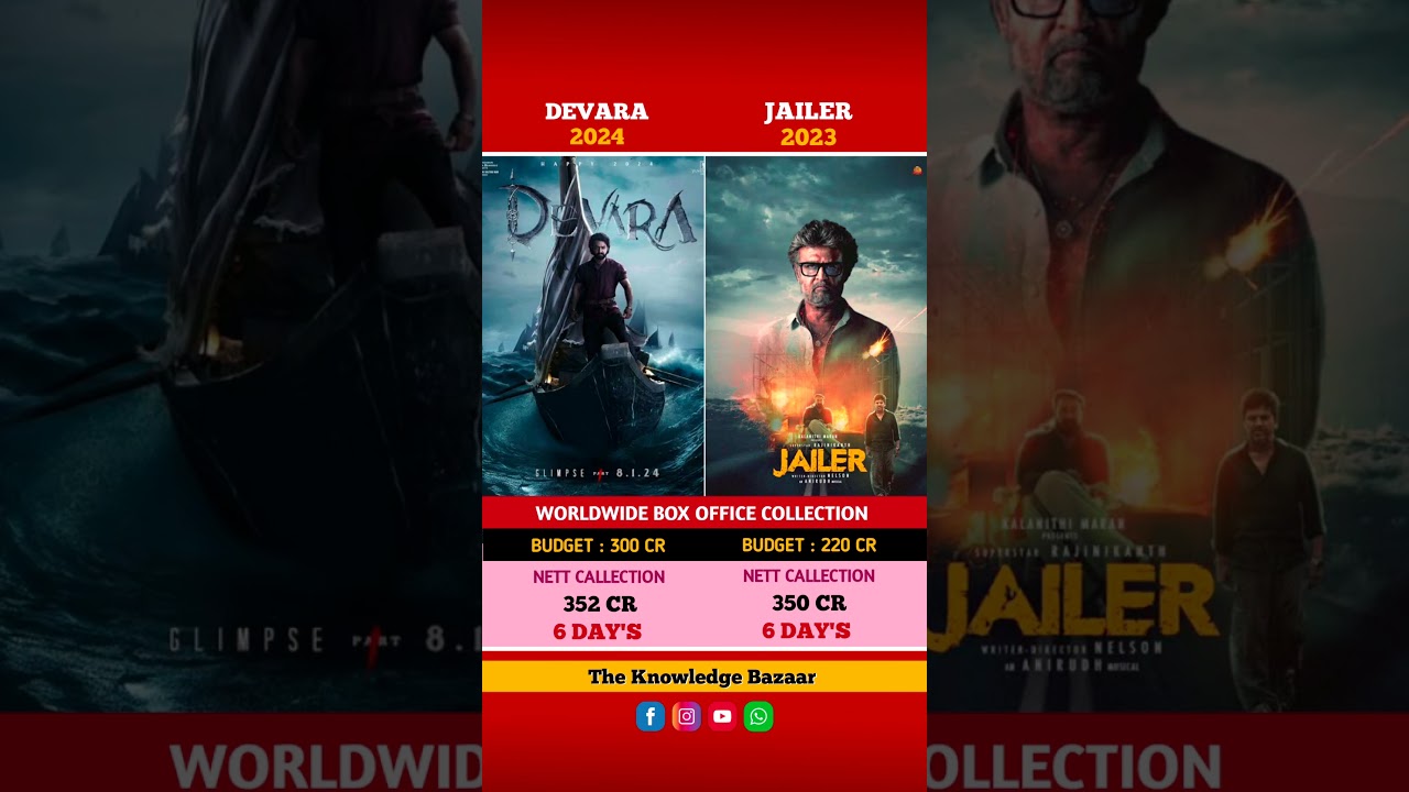 Devara vs Jailer movie comparison box office collection 6 day's 
