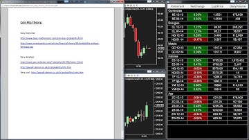 Coin Flip Theory In Day Trading; SchoolOfTrade com