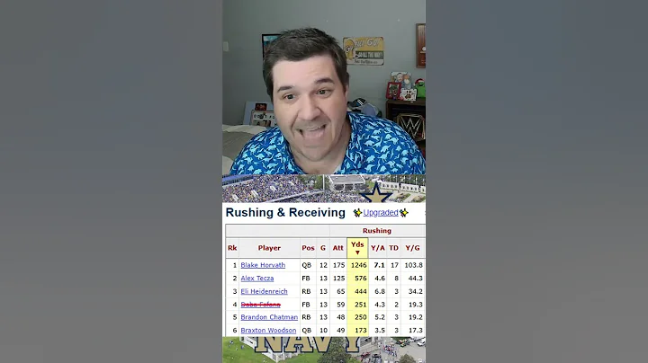 Navy's Offense Is Must Watch! #cfb #collegefootball #ncaa #ncaafootball