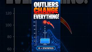 How Outliers Affect Mean and Median in R
