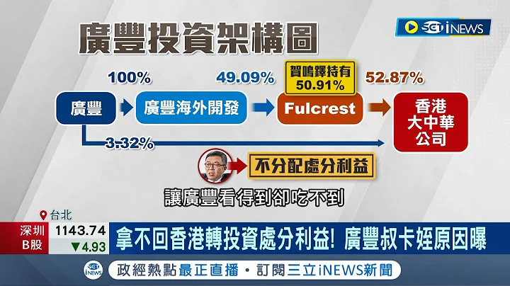 為了18億元豪門翻臉! 海外收益要不回"廣豐少東"賀錫敬怒告三叔 遭控不歸還海外收益 賀鳴鐸律師:不便表達意見｜記者 李孟珊 蘇耘寬｜【台灣要聞】20221228｜三立iNEWS - 天天要聞