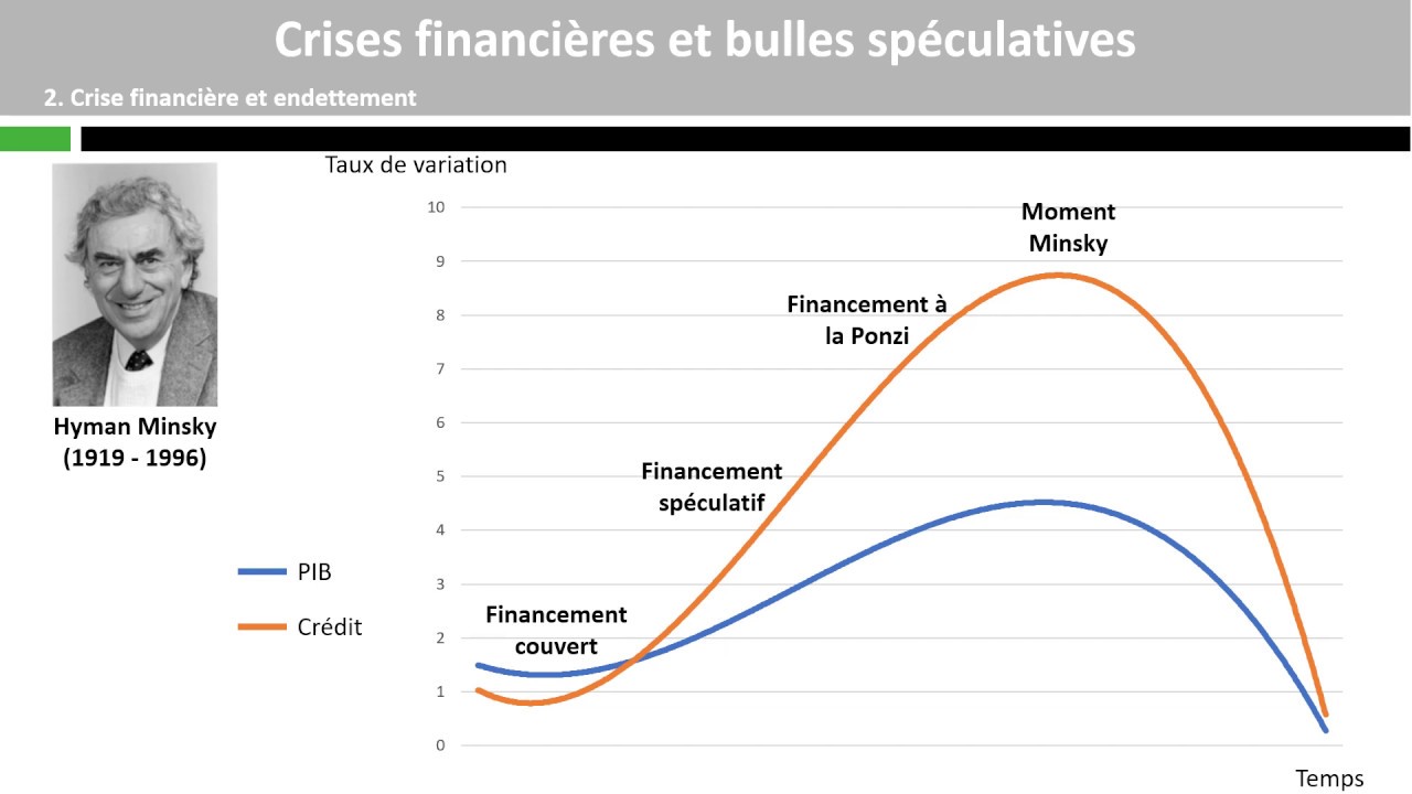 Crises financières et bulles spéculatives - YouTube