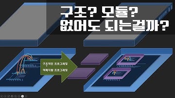 2025 자바 강의(Java) 003 - 구조/객체지향 프로그래밍의 필요성 소개