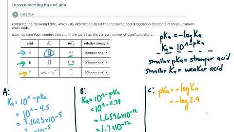 ALEKS - Interconverting Ka and pKa - Example 2