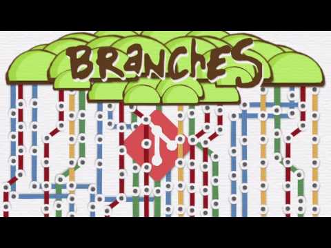 Git Basics: Branches: Introduction