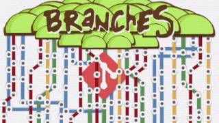 Famous Git Basics: Branches: Introduction Wealth