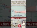 👑 高憲容親授！股票是真強還是騙線？早盤 5 分鐘看穿「強弱密碼」，別再當接盤俠！💸 feat.高憲容 #理財達人秀