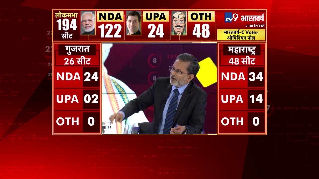 TV9 Bharatvarsh-C Voter Opinion Poll : मध्यप्रदेश में NDA के खाते में 23 और UPA के खाते में 06 सीटें
