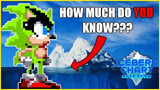 HOW MUCH DO YOU KNOW?! The Ultimate Sonic Iceberg Chart Quiz!!! - Ultimate Sonic Iceberg Part 02