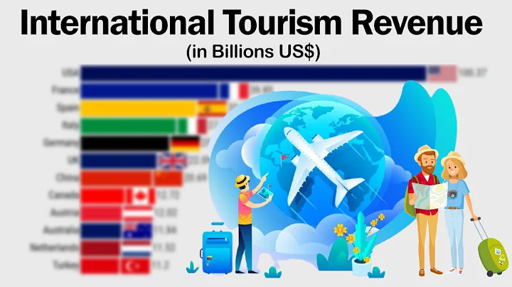 Top Countries By International Tourism Revenue In The World 1995 - 2020