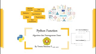 Day-11 Python Function: Function with Library (Part-C)