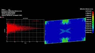 Boundary Element Method - Plate hit Ball Sound