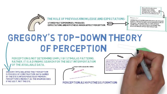 Gregory'S Top-Down Theory