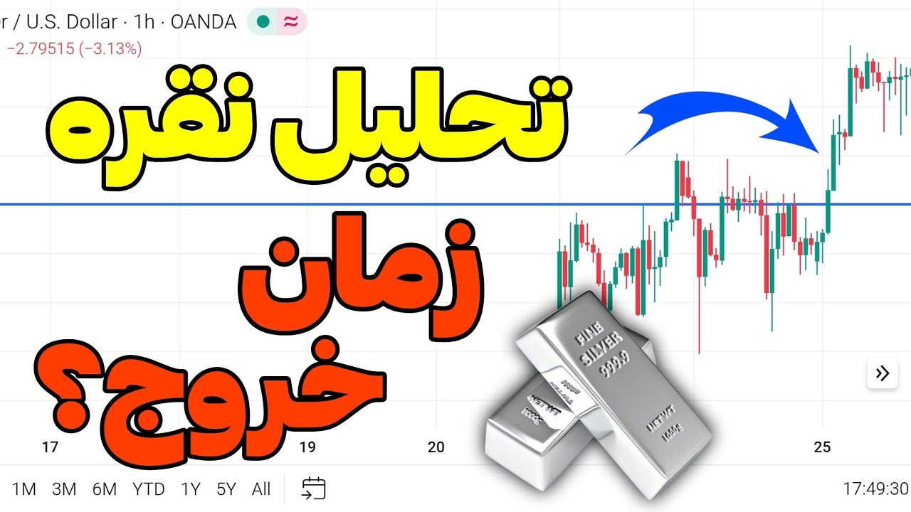 تحلیل فوری نقره با مذاکرات | زمان خروج یا خرید؟
