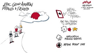 Healthcare Cloud Journey: Epic Cloud Adoption