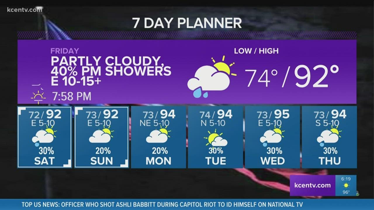 Partly cloudy Friday with possible afternoon showers | Central Texas ...