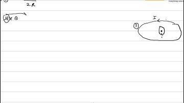magnetic field due to curretn Q 39 - H.C. Verma Physics Video Solutions