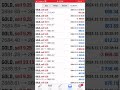 +14,182 USD in a week with FX Auto Trade, GoldenBoy EA 14th in December 2024 #eaforex#trading