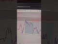 EURCAD ✅ #trading #tradesetup #financialinstitution #marketanalysis #financialservices