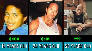 Full Dwayne The Rock Johnson Net Worth Evolution From Age 5 to 53 (1977-2026) 😱 Update