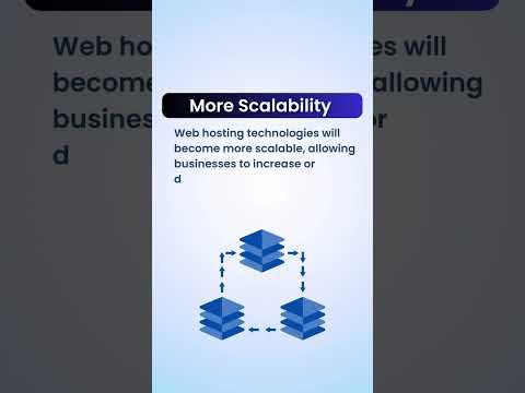 Innovations in Web Hosting Technologies: All You Need to Know