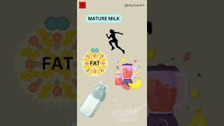 Stages Of Lactation - Breast Milk Benefits