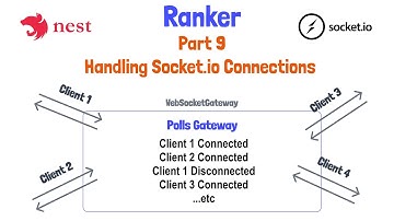09 - Handling Socket.io Connections in NestJS and Postman for Socket.io